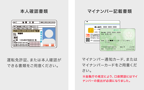 必要書類のアップロード